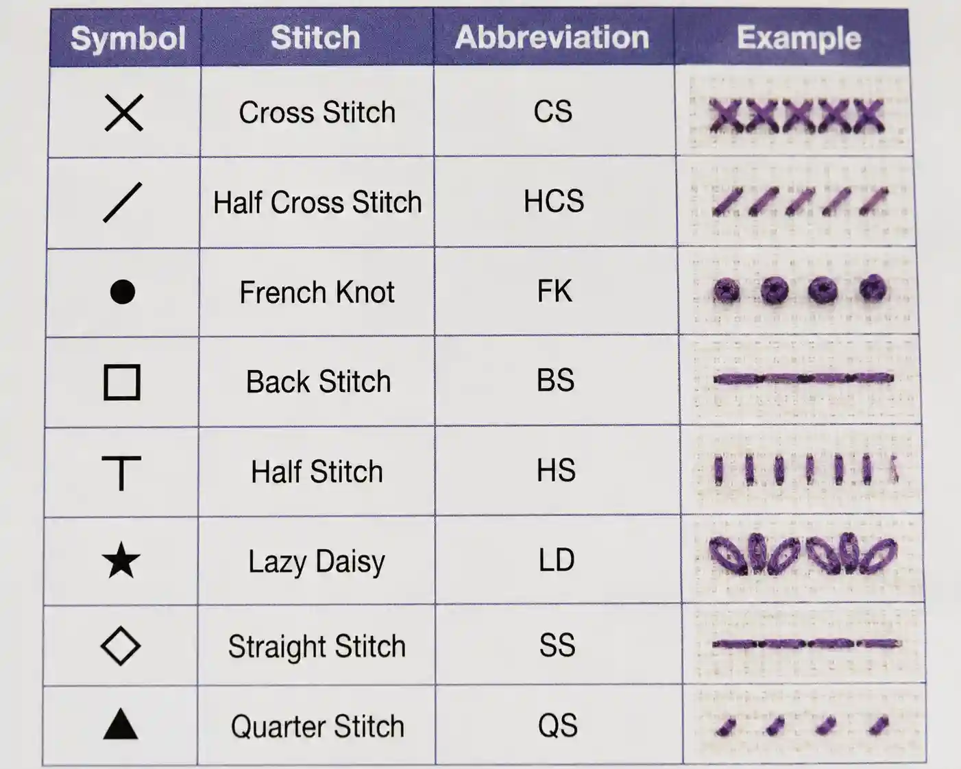 A stitch symbol legend showing cross stitch, half stitch, French knot, backstitch, and other common abbreviations with worked examples